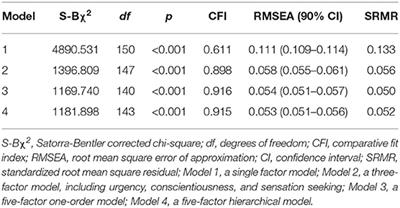 Psychometric Properties of the Chinese SUPPS-P Impulsive Behavior Scale: Factor Structure and Measurement Invariance Across Gender and Age